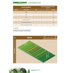La préparation physique Rugby - Le développement de la Force | Xavier Mondenx | 4Trainer