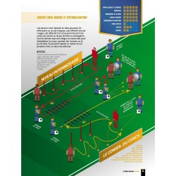 La Préparation physique Football