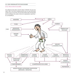 Le Judo des 13 - 15 ans