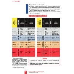 LA NOUVELLE HALTÉROPHILIE - Apprendre et progresser en Autonomie - 4Trainer Editions