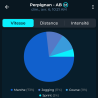 GPS PITCHERO - Pack Joueur Solo - 1 an d'abonnement offert