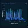 GPS PITCHERO - Pack Joueur Solo - 1 an d'abonnement offert