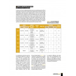 Livre La prépa physique Football Tome 2 Le travail intermittent | Alexandre Dellal | 4Trainer Editions