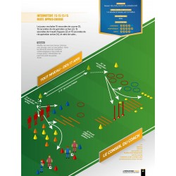 Livre La prépa physique Football Tome 2 Le travail intermittent | Alexandre Dellal | 4Trainer Editions