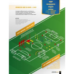 La préparation physique Football - Le travail intermittent Alex Dellal et Javier Mallo 4Trainer