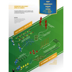 La préparation physique Football - Le travail intermittent Alex Dellal et Javier Mallo 4Trainer